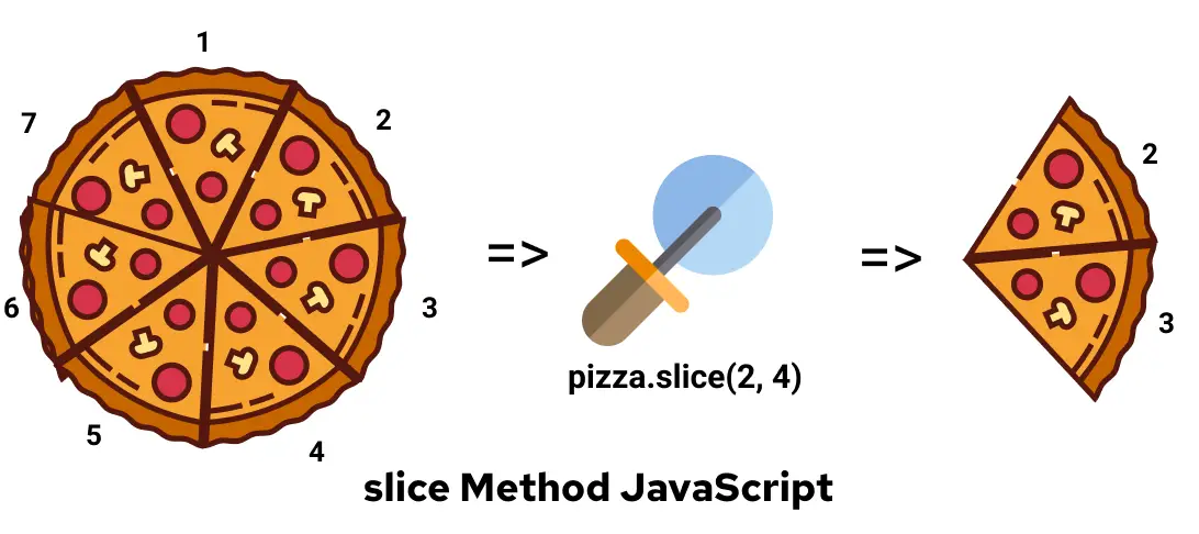 slice string javascript