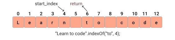 Javascript string indexOf Method