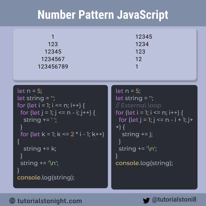 12 Number Pattern In Javascript with Code 