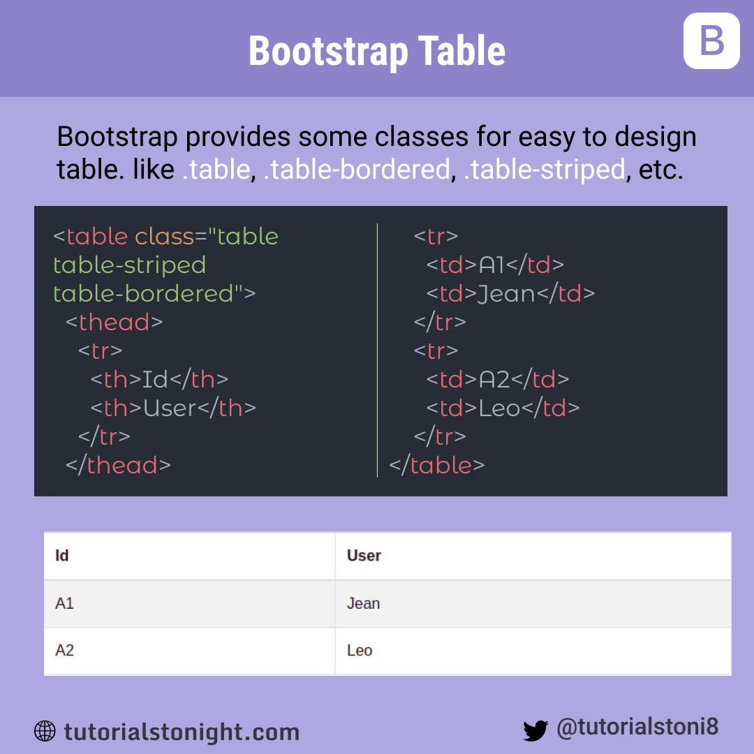 Bootstrap высота. Bootstrap Table.