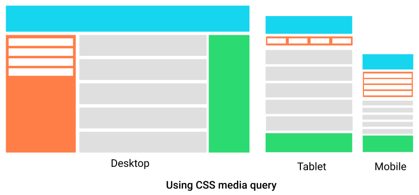 media query CSS for all devices