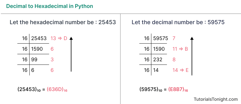 Decimal To Hexadecimal In Python