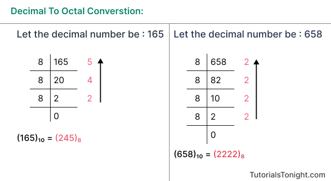decimal to octal conversion