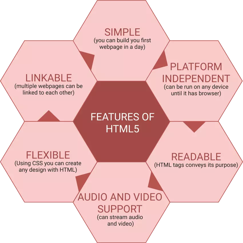 features of HTML5