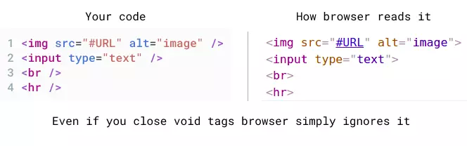self-closing-tags-in-html-with-examples