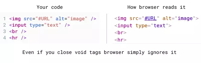 Self Closing Tags In HTML with Examples 