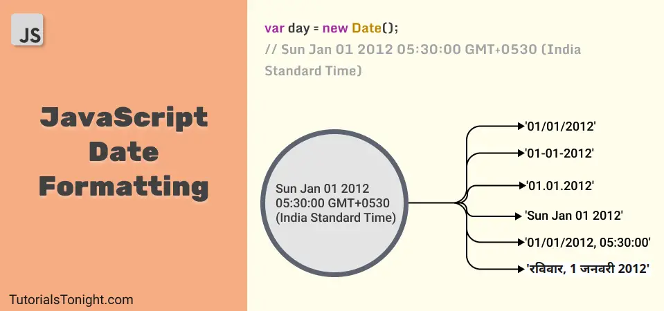 Format JavaScript Date with Examples 