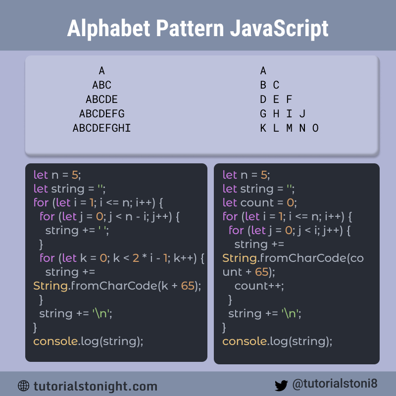 12 Alphabet Pattern Programs In Javascript with Code 