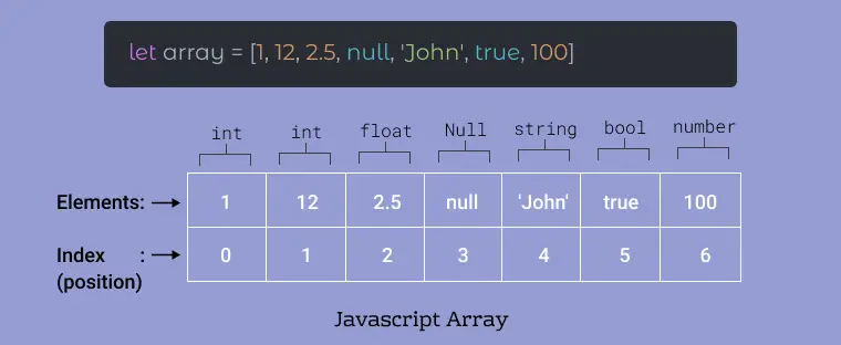 array javascript
