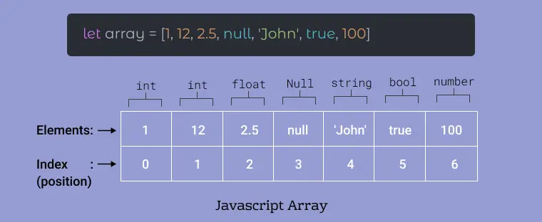 Array In JavaScript Complete Guide With 20 Examples 