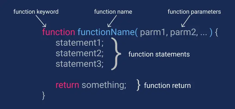 functions javascript