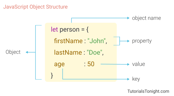 Javascript Objects All You Need To Know 