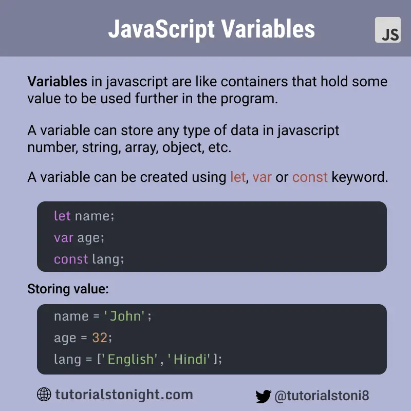 Javascript Variable with Examples 