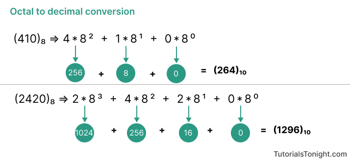 Python Octal To Decimal in 4 Ways 