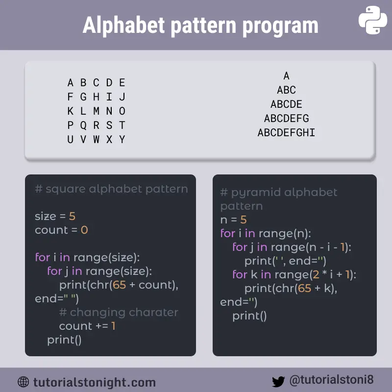 15 Alphabet Pattern Programs In Python with Code 