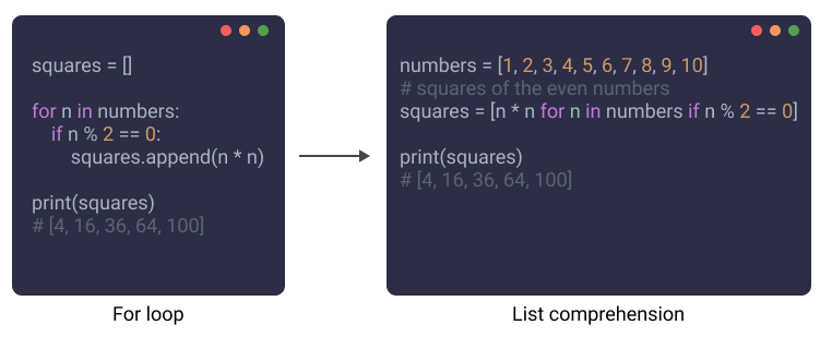 Python List Comprehension Multiple Conditions