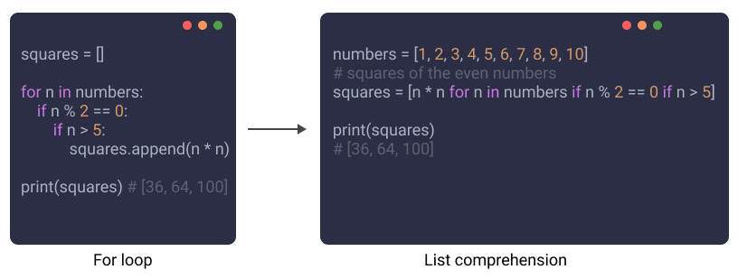 Python List Comprehension Multiple Conditions