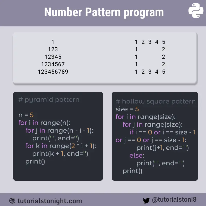 10 Number Pattern In Python with Code 