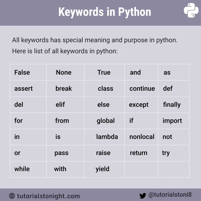 List Of All Python Keywords with Examples 